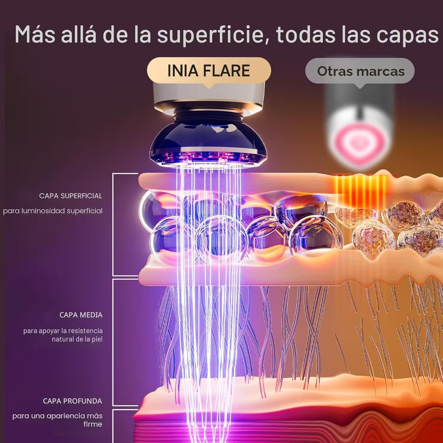 Electroporación Radiofrecuencia Facial