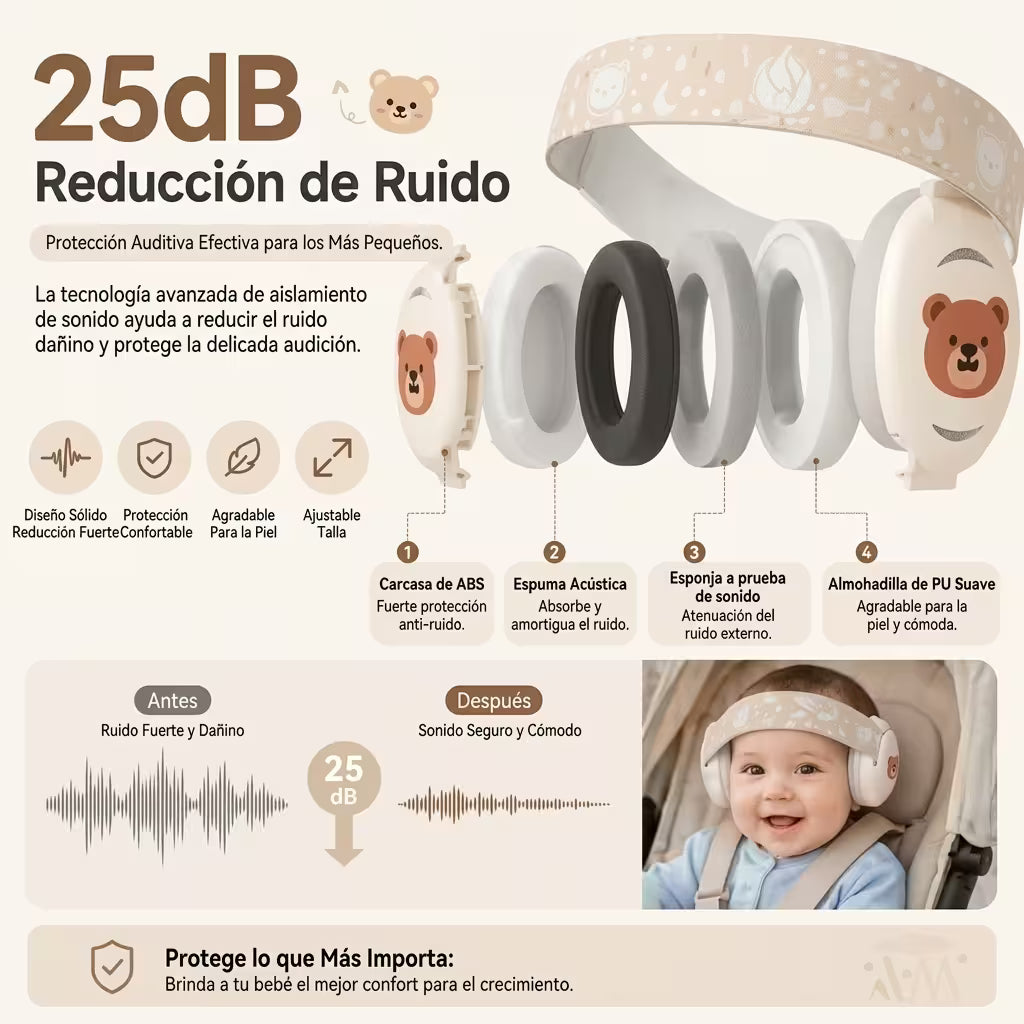 Audífonos Cancelación De Ruido bebes
