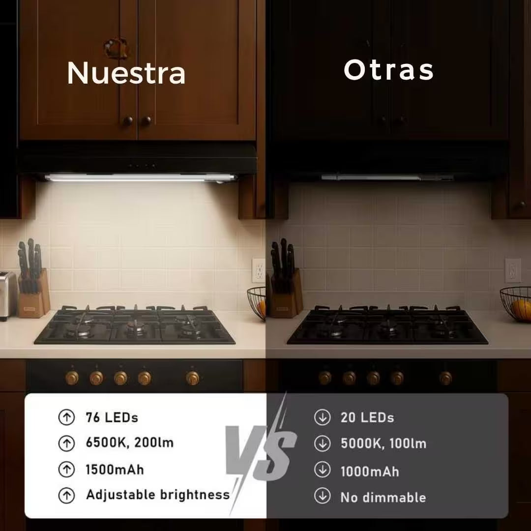 X2 Luz LED con Sensor de Movimiento Recargable